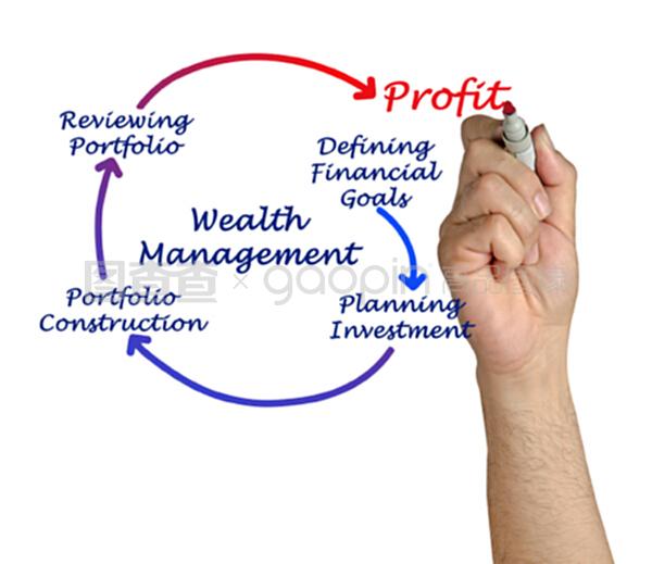 財富管理與資產管理 構建財務未來的雙引擎